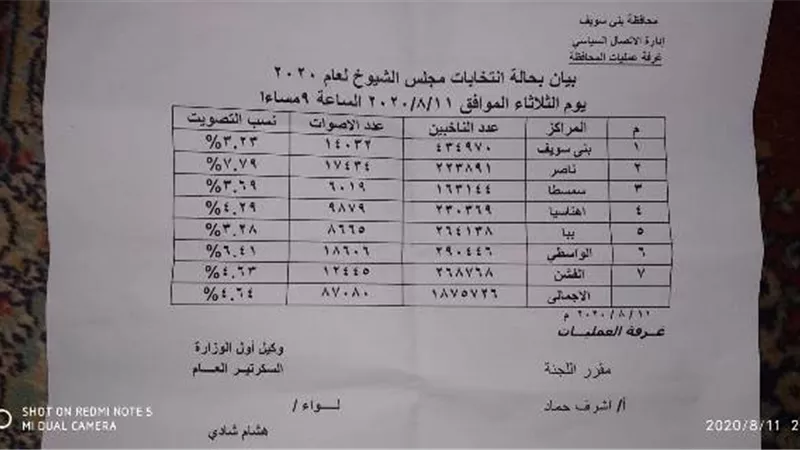 ناصر الاول والواسطى الثاني في المشاركة بالشيوخ ببنى سويف