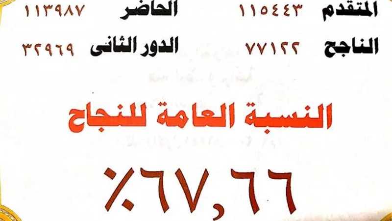 وكيل الأزهر يعلن نتيجة الثانوية الأزهرية بنسبة 67.66
