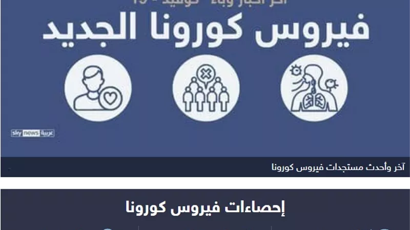 إصابات كورونا في العالم تتخطى حاجز الـ 21 مليونا