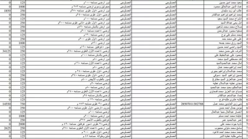 أسماء الراغبين فى التصالح على مخالفات البناء بالوحدة المحلية بالعصلوجى بالمستندات تعرف عليها