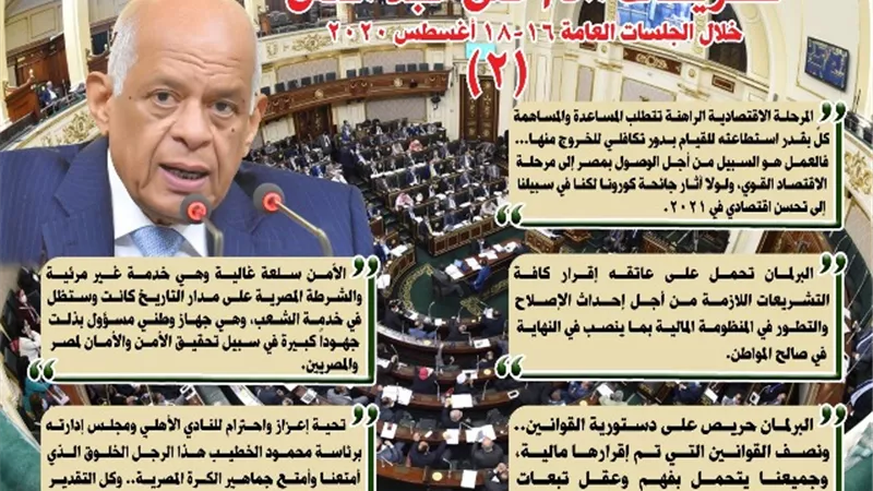 بالانفوجراف.أهم تصريحات رئيس مجلس النواب على عبد العال خلال الجلسات العامة 16 – 18 أغسطس 2020