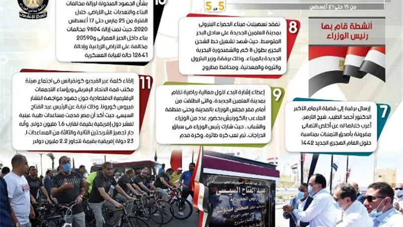 بالإنفوجراف.. الحصاد الأسبوعي لمجلس الوزراء