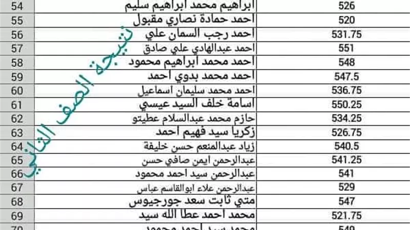 ننشر نتيجة الصفين الأول والثانى بمدرسة المياه بقنا