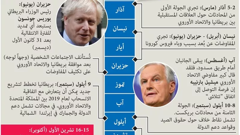 محطات بريكست بالانفوجراف