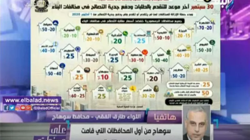 تخفيض رسوم التصالح.. محافظ سوهاج يزف بشرى سارة لأهالي المحافظة.. فيديو