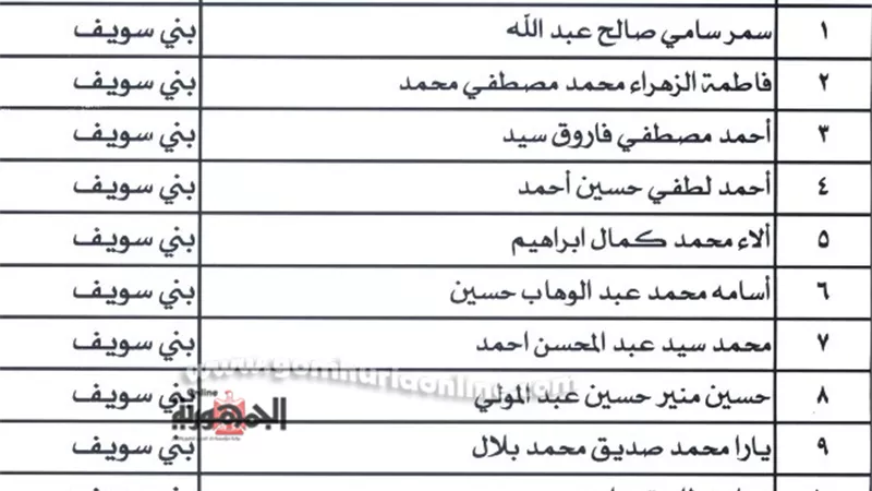 الاثنين مقابلات المرشحين لوظائف مهندسين ببنى سويف