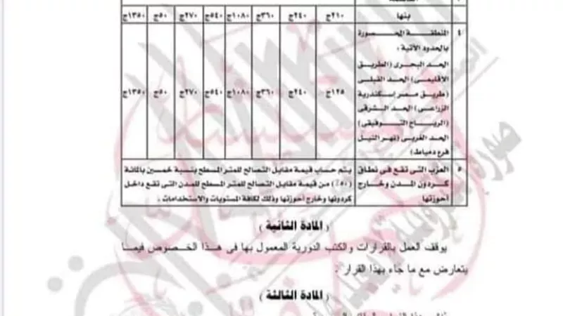 محافظ القليوبية يصدر قرار بتخفيض سعر المتر للتصالح فى مخالفات البناء للمرة الثانية