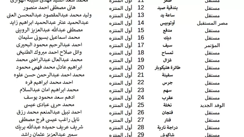 أنفراد بالمستندات أسماء 174مرشح لنواب الإسكندرية حتى منتصف اليوم السادس