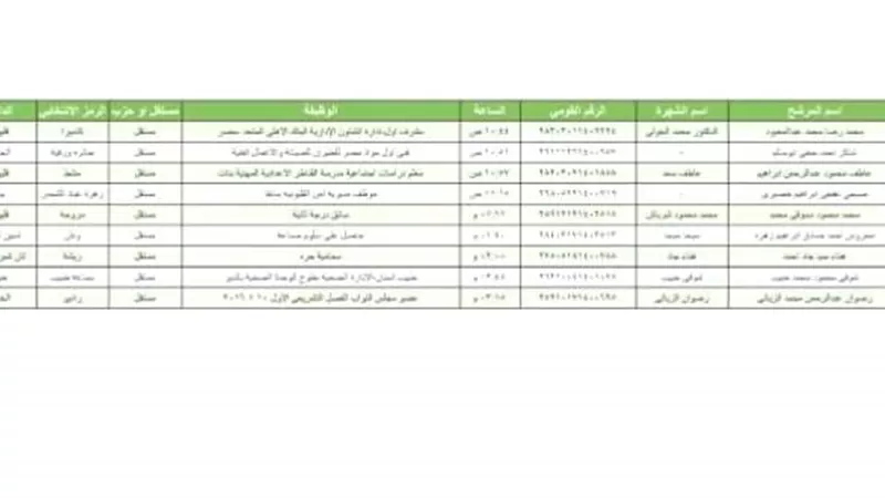 غلق باب تلقى طلبات الترشح لإنتخابات مجلس النواب فى القليوبية