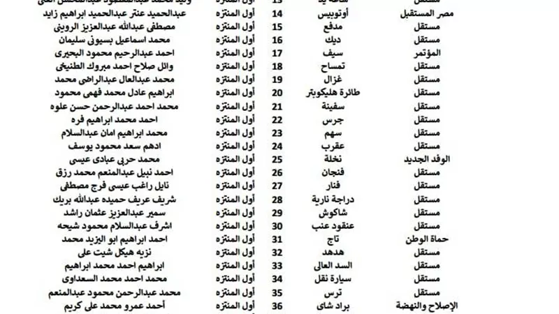 189 مرشح لنواب الإسكندرية فى نهاية اليوم السابع