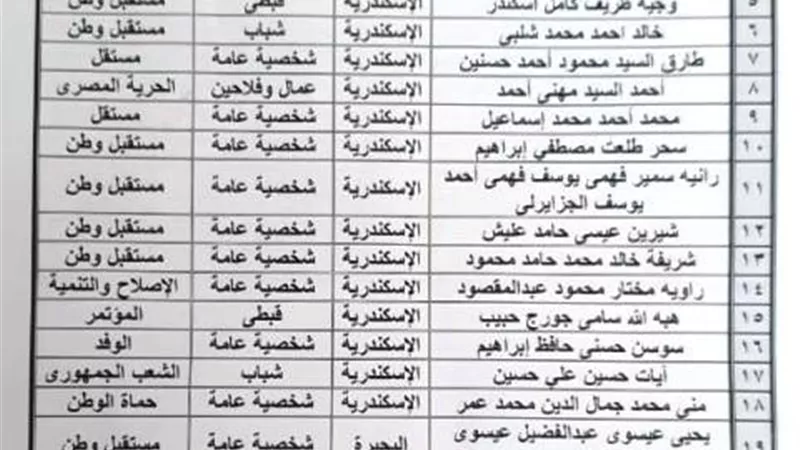بالمستندات مرشحوا الإسكندرية 217بينهم 3النور وقائمتين لغرب الدلتا الوطنية والإختيار
