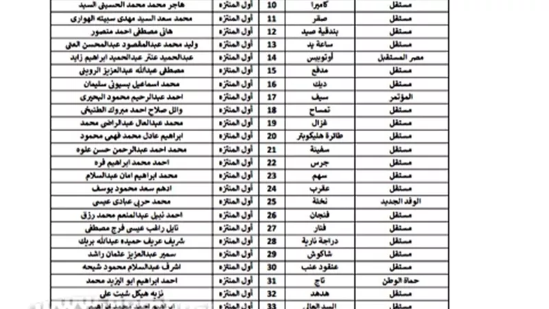 بالمستندات اليوم الأخير مرشحوا الإسكندرية 248 و6قوائم لغرب الدلتا