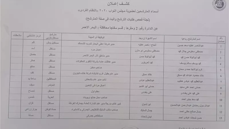 محكمة البحر الاحمر تعلن كشف أسماء المرشحين فردى لمجلس النواب