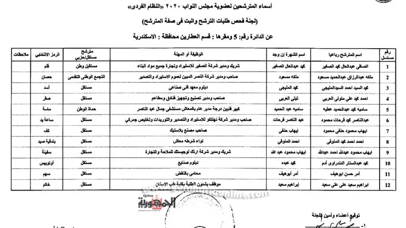 بالمستندات لجنة الفحص تستبعد 27 مرشح فردى و4قوائم تحت الفحص بالإسكندرية