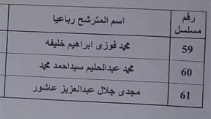 بالمستندات أسماء المرشحين ال٦١ عن الدائرة الأولى بالزقازيق بعد استبعاد ١٦ مرشحا