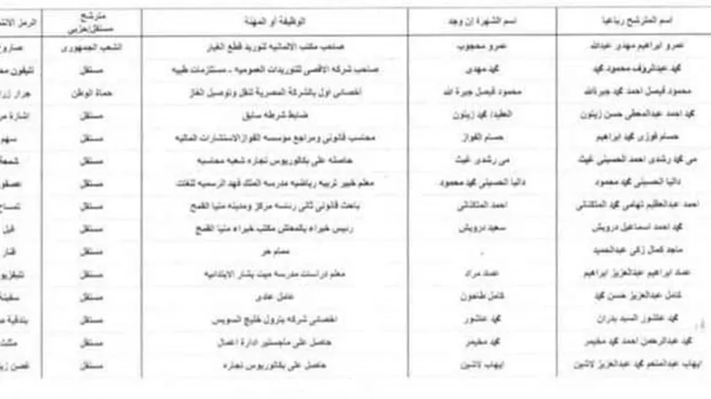 بالمستندات أسماء المرشحين ال ٤١ عن دائرة منيا القمح ومشتول السوق بعد استبعاد ٦ مرشحين