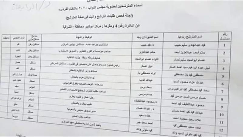 بالمستندات أسماء المرشحين ال١٣ عن الدائرة الرابعة ههيا وابوكبير