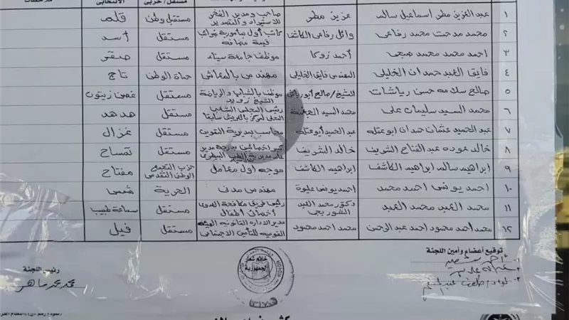 بالكشوف.. ٣٤ مرشحا محتملا لمجلس النواب بشمال سيناء