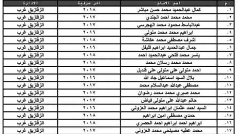 بالمستندات أسماء من لهم حق استلام الزى بأوقاف الشرقية