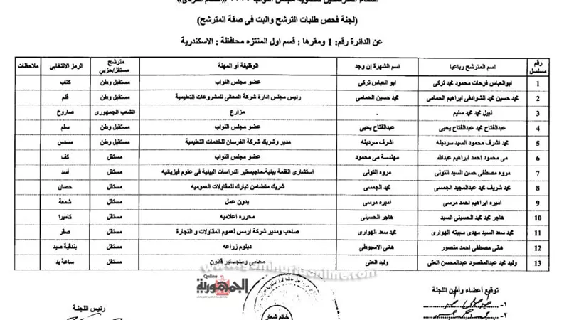 الإسكندرية 221 مرشح نهائى وقائمتان لقطاع غرب الدلتا بعد التنازلات