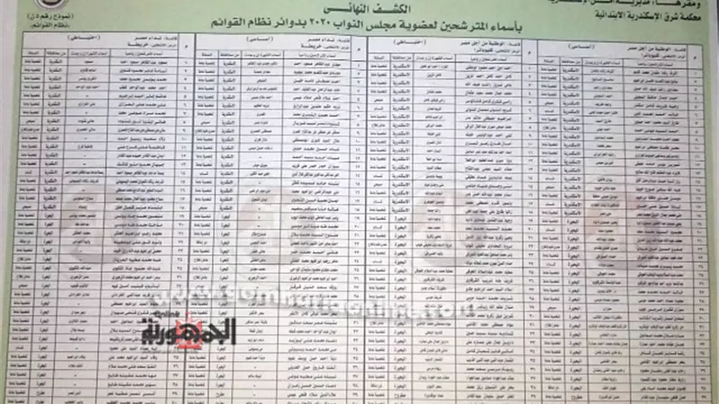 الكشوف النهائية لمرشحى مجلس النواب بالإسكندرية المؤكدين وقائمتى غرب الدلتا