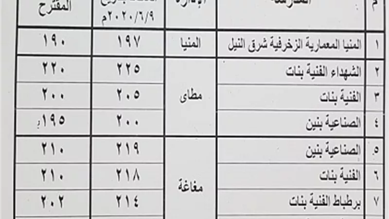 محافظ المنيا يوافق على خفض درجات القبول بعدد من المدارس الفنية