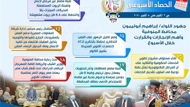 المنايفة يشيدون بالطفرة الاعلامية بديوان عام المحافظة.. إنفوجراف