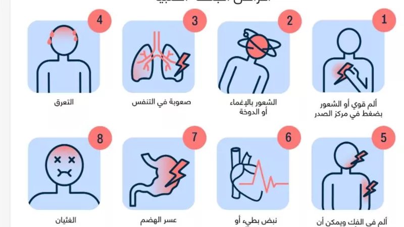 8 أعراض تشير إلى إصابتك بالجلطة القلبية