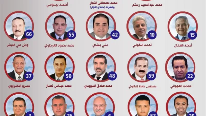 قائمة المستقبل تفوز بانتخابات الشعبة العامة للمستوردين بالاتحاد العام للغرف التجارية