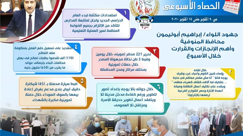 المنوفية..استعدادات مكثفة لاستقبال العام الدراسي الجديد وجولات ميدانية للمحافظ لمتابعة تنفيذ المشروعات التنموية.. بالانفوجراف