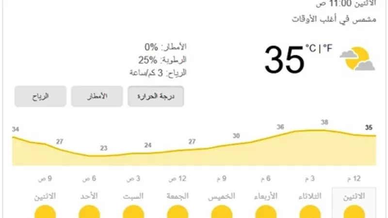 رفع درجة الاستعداد القصوى تحسبا لعدم استقرار الأحوال الجوية بسوهاج