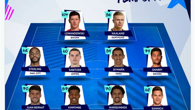يويفا يعلن أسماء المرشحين لجائزة الأفضل بالجولة الثالثة لدورى أبطال أوروبا