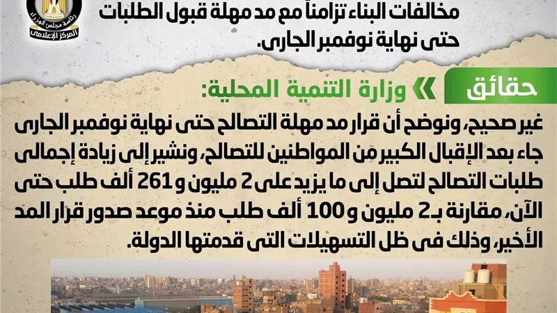 تراجع أعداد المتقدمين بطلبات التصالح على مخالفات البناء تزامناً مع مد مهلة قبول الطلبات حتى نهاية نوفمبر الجاري