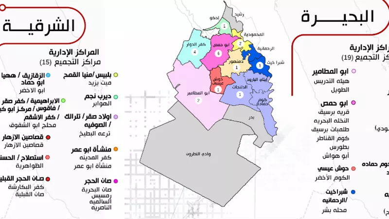 قطاع الأعمال