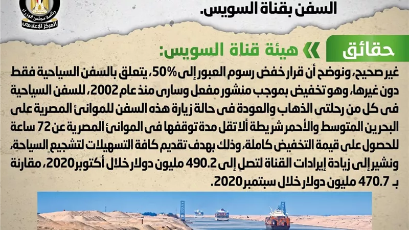 الحكومة تنفي شائعة تخفيضات جديدة لرسوم مرور السفن بقناة السويس