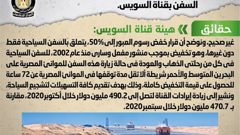مركز الوزراء :نبأ إصدار تخفيضات جديدة لرسوم مرور كافة السفن بقناة السويس عارٍ تماماً من الصحة