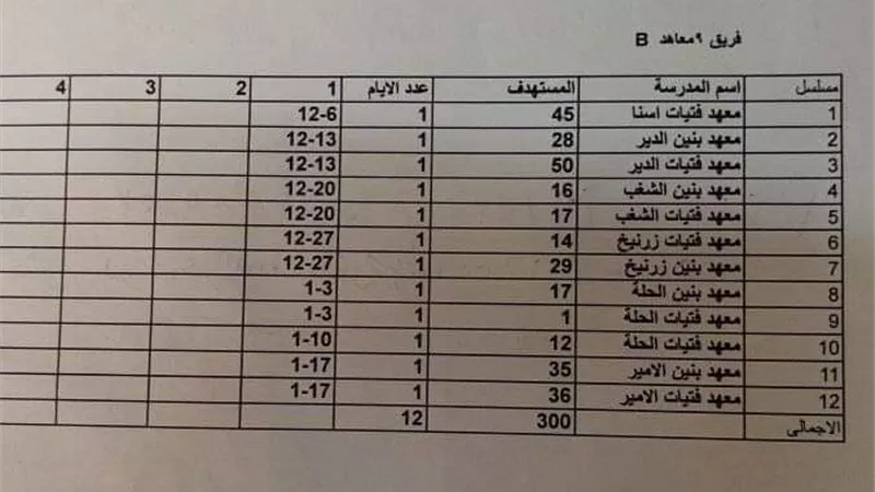 منطقة الأقصر الأزهرية تؤكد على جاهزيتها للمبادرة الرئاسية للكشف المبكر عن فيروس سى