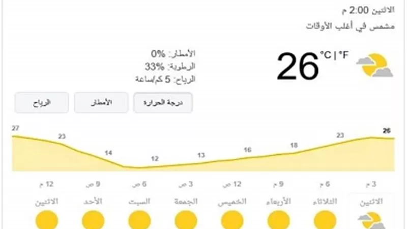 محافظ سوهاج: رفع درجة الاستعداد القصوى تحسبا لعدم استقرار الأحوال الجوية
