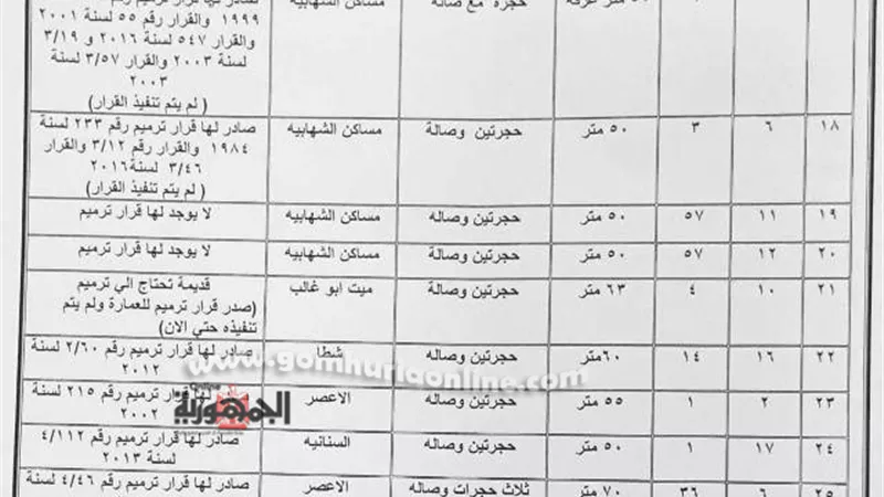 طرح بيع عدد ٢٥ وحدة سكنية تابعة لصندوق الإسكان الاقتصادى