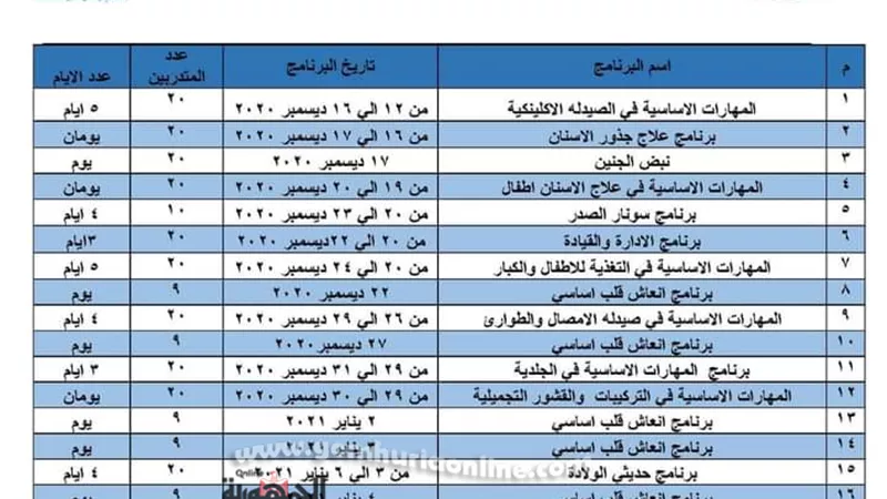 صحة قنا: البدء فى تنفيذ برامج تدريبية للأطباء بالمعهد القومى للتدريب
