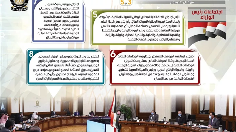 بالإنفو جراف.. الحصاد الأسبوعي لمجلس الوزراء