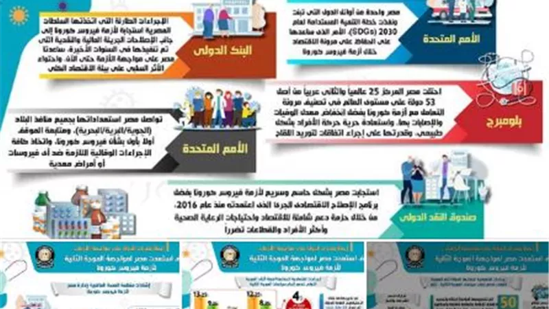 بالإنفوجراف... اجراءات اقتصادية جريئة لمواجهة الموجة الثانية لكورونا