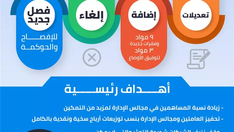 تعديلات قانون قطاع الأعمال العام.. نقلة نوعية لتطوير أداء الشركات وتطبيق الحوكمة