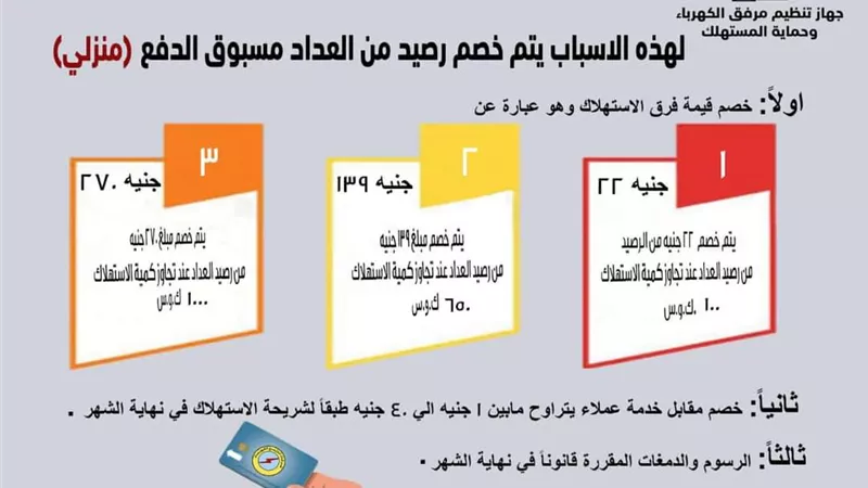 الكهرباء تكشف عن اسباب خصم الرصيد من العداد مسبوق الدفع