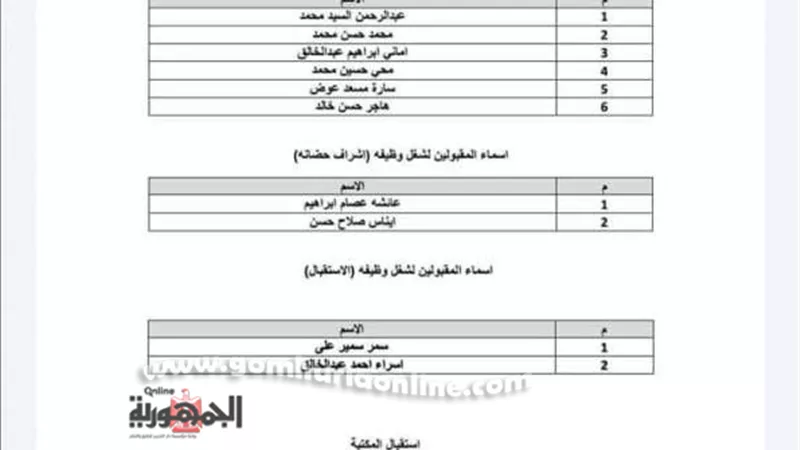 ننشر اسماء المقبولين للعمل بمركز تأهيل ذوى الاحتياجات الخاصة بالوادى الجديد.صور