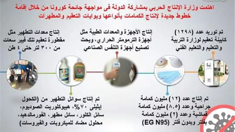 إنجازات وزارة الإنتاج الحربي خلال عام 2019/2020