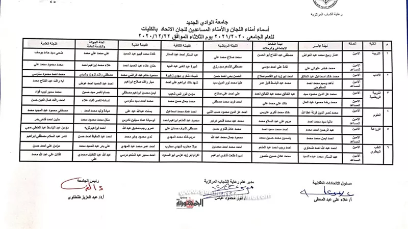 ننشر بالأسماء نتائج انتخابات الاتحادات الطلابية فى 6 كليات بجامعة بالوادى الجديد