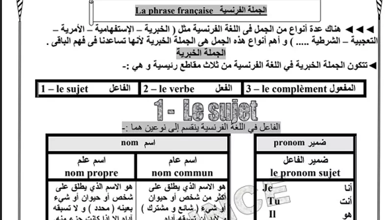 المراجعة النهائية لقواعد اللغة الفرنسية للثانوية العامة.. تضمن لك الحصول على الدرجات النهائية