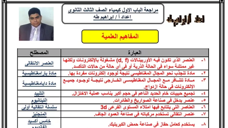 مراجعة اهم معادلات الكيمياء والمفاهيم العلمية للوحدة الاولى للثانوية العامة