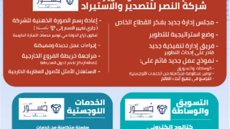 جهود توفير حزمة متكاملة من خدمات التجارة الخارجية.. وإعادة هيكلة شركة النصر للتصدير والاستيراد
